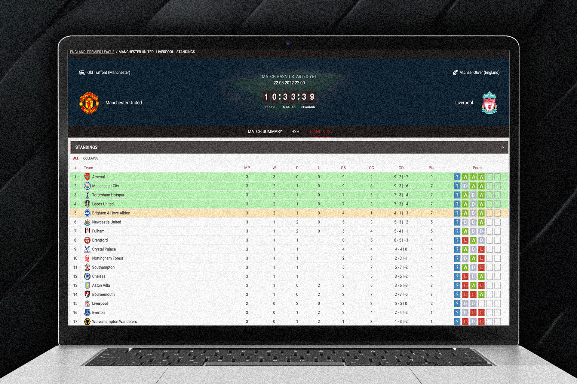 After the match, you can check the results and statistics right on the 888starz site.